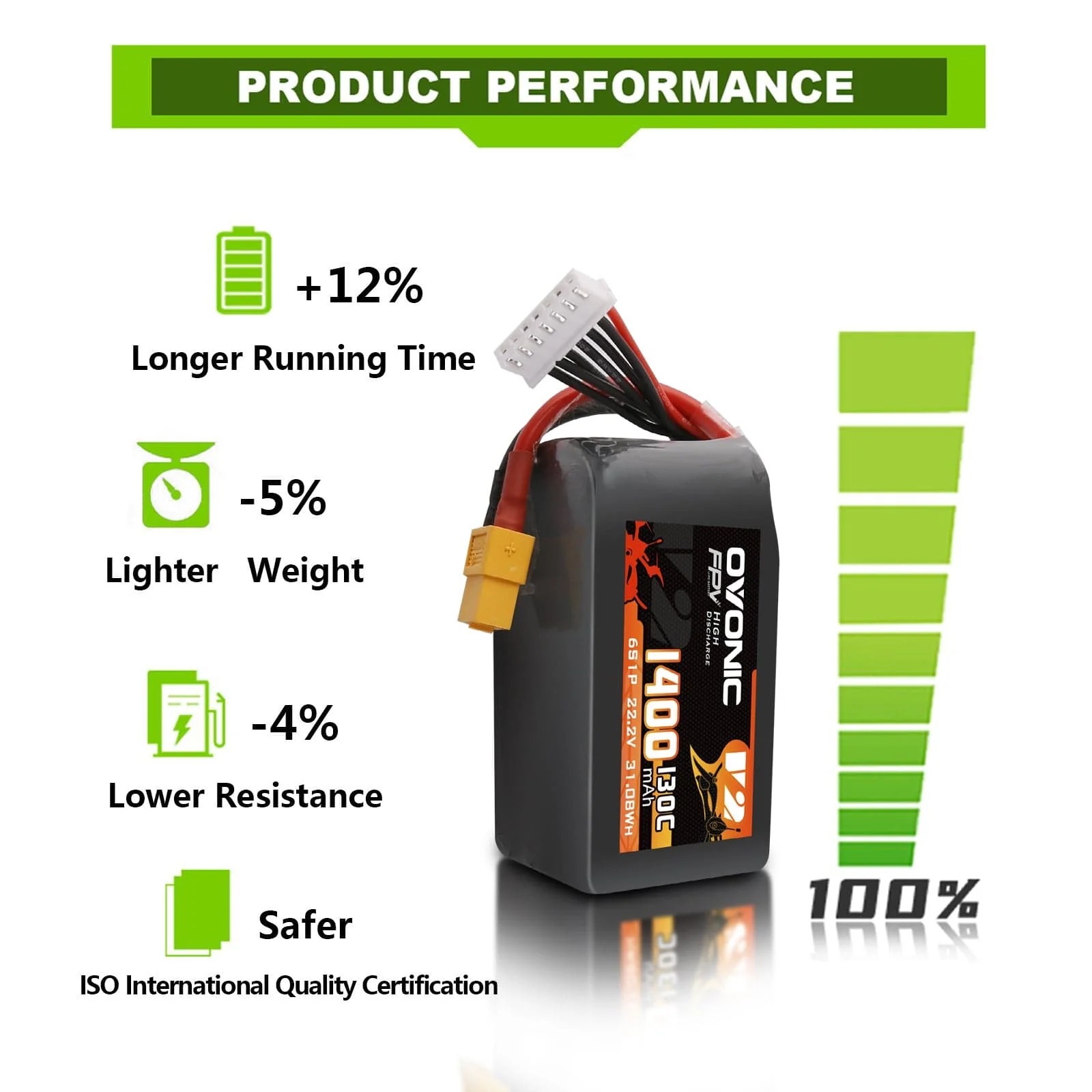 Ovonic 6S 1400mAh 130C LiPo Ba - đánh giá và giá Drone Battery 6S