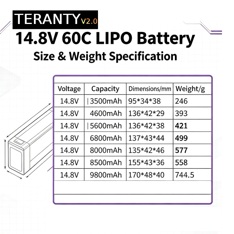 TERANTY V2.0 4S 14.8V 60C Lipo - đánh giá và giá Drone Battery Plate