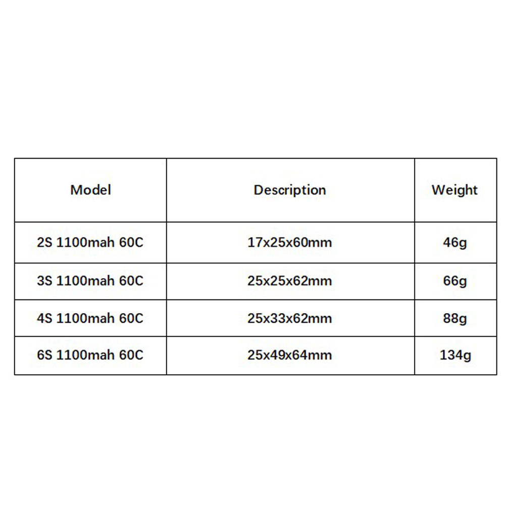 GNB 1100mAh 2S 3S 4S 6S 60C/12 - đánh giá và giá Drone Battery 4S